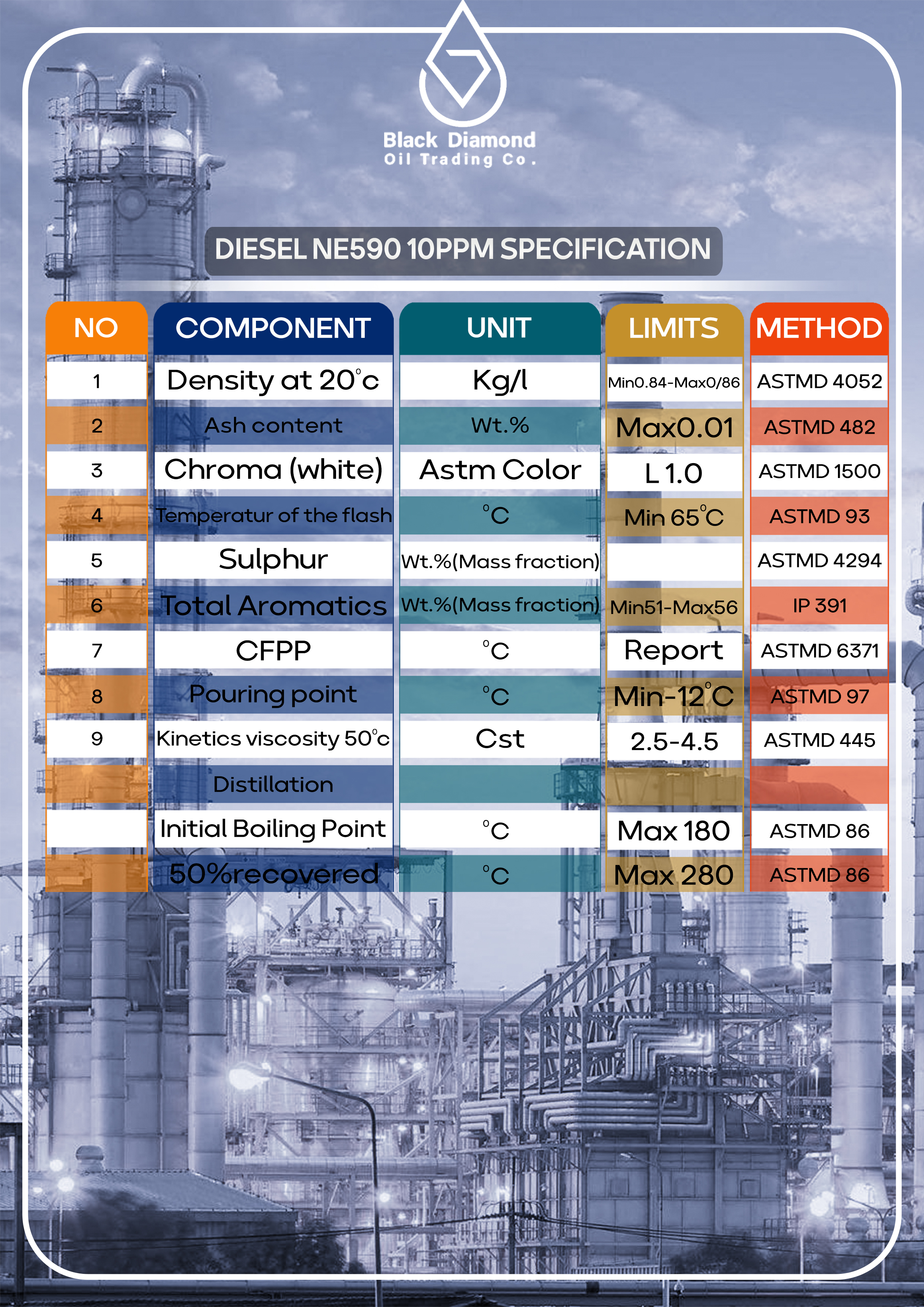 DIESEL EN590 10PPM