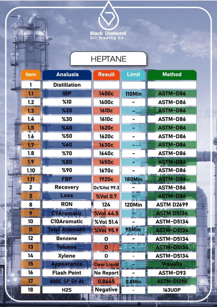 Heptane