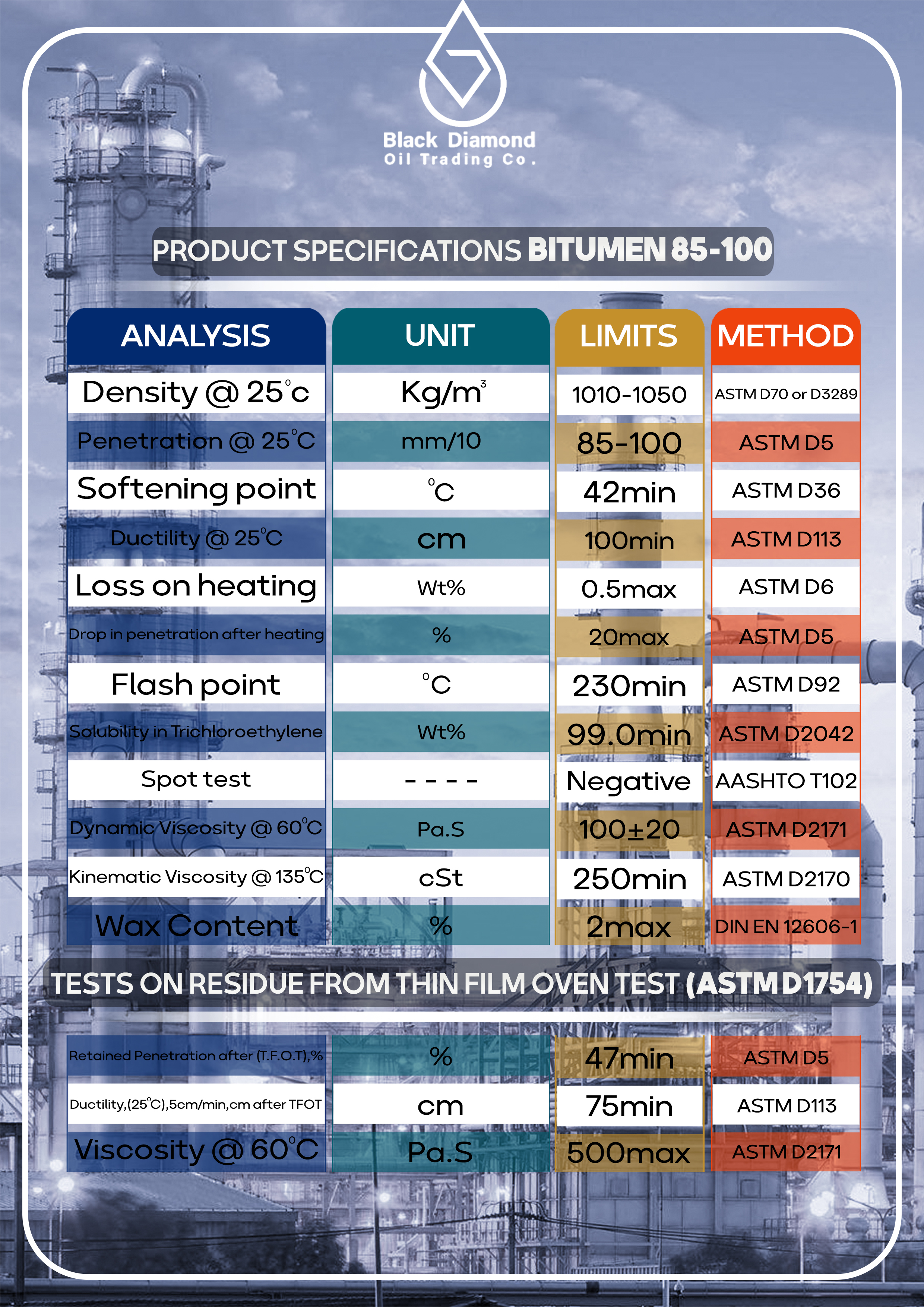 BITUMEN 85/100
