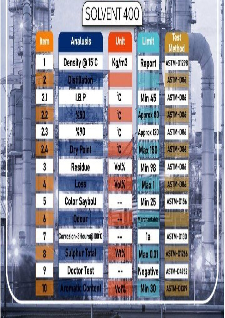 solvent 400