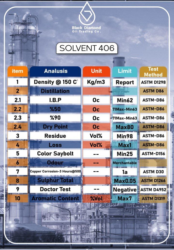 solvent 406
