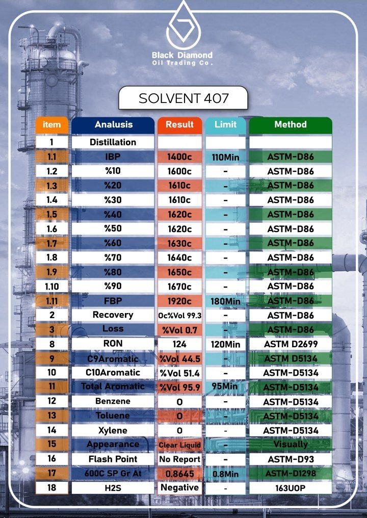 solvent 407