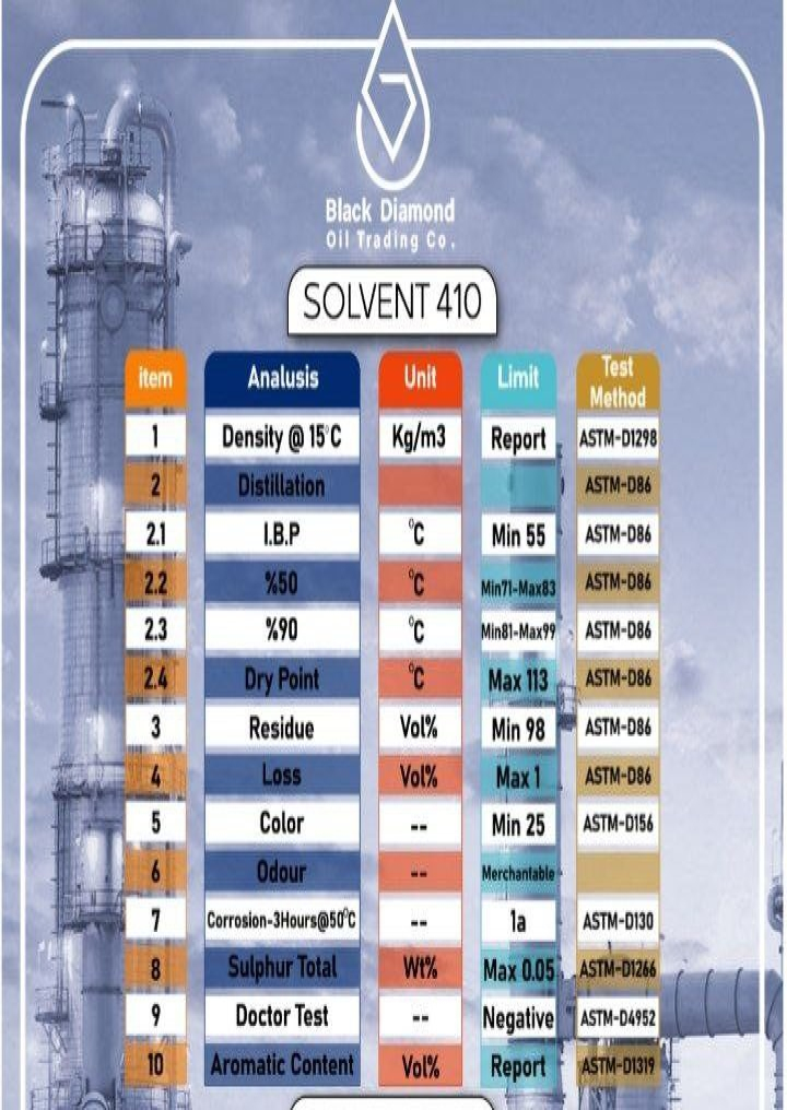 solvent 410