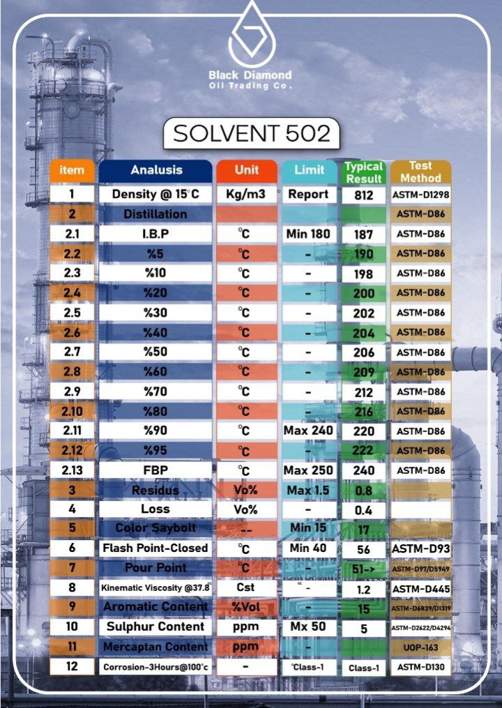 solvent 502