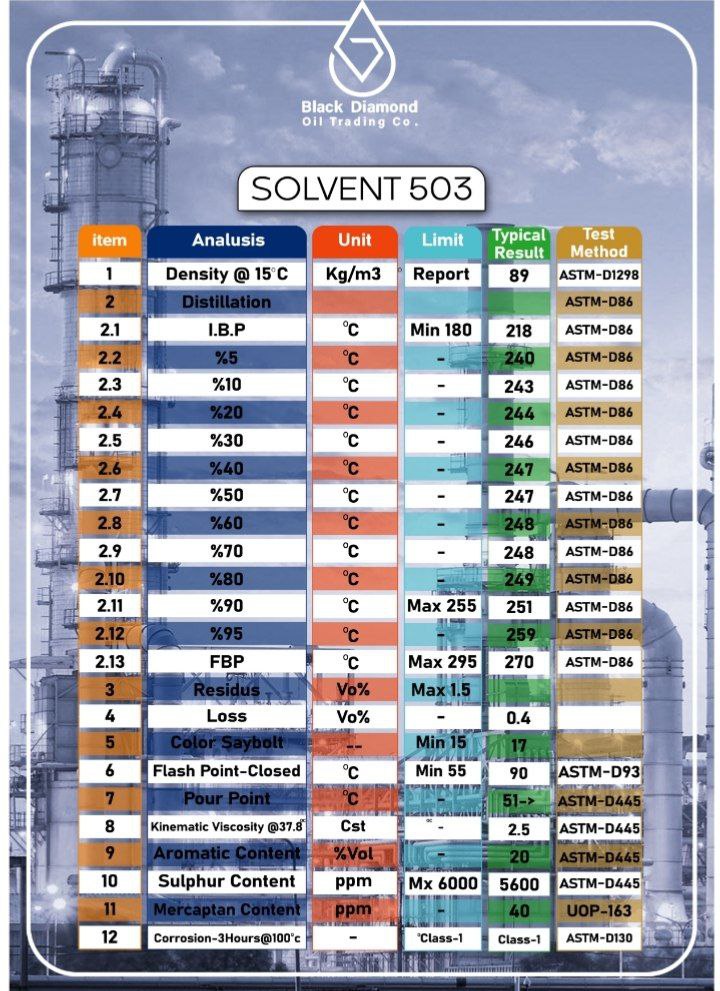 solvent 503