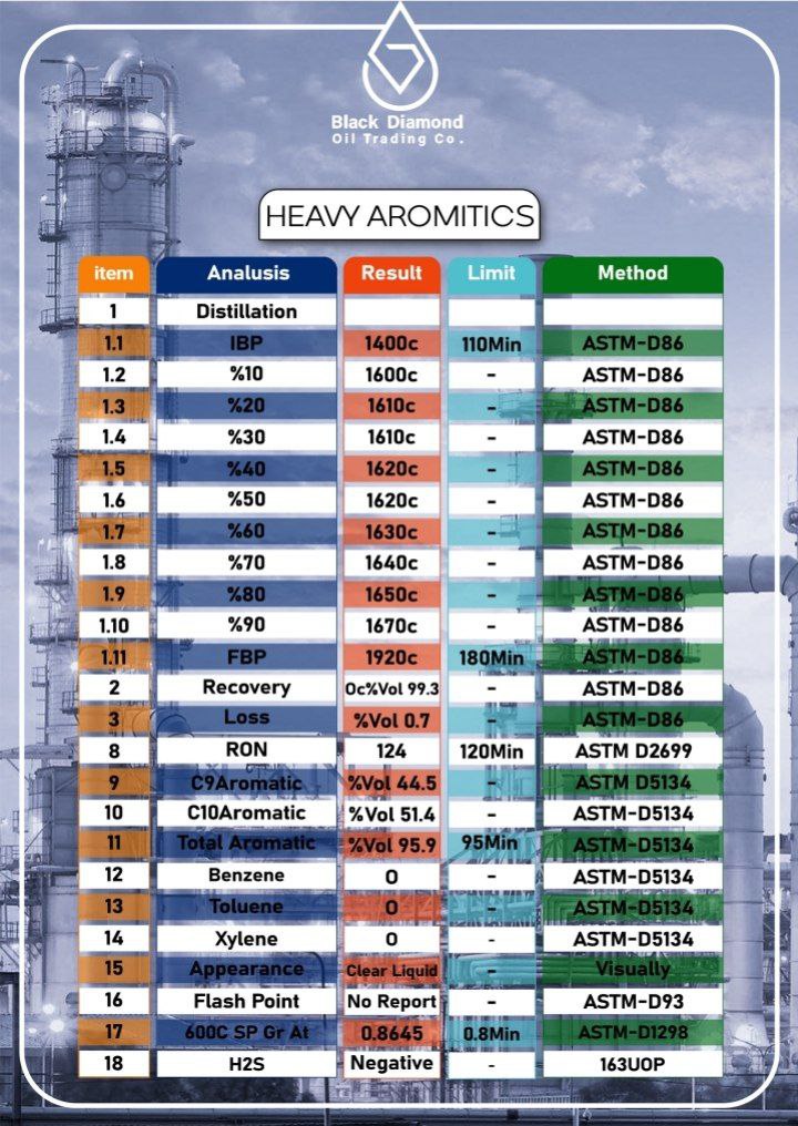 HEAVY AROMATICS