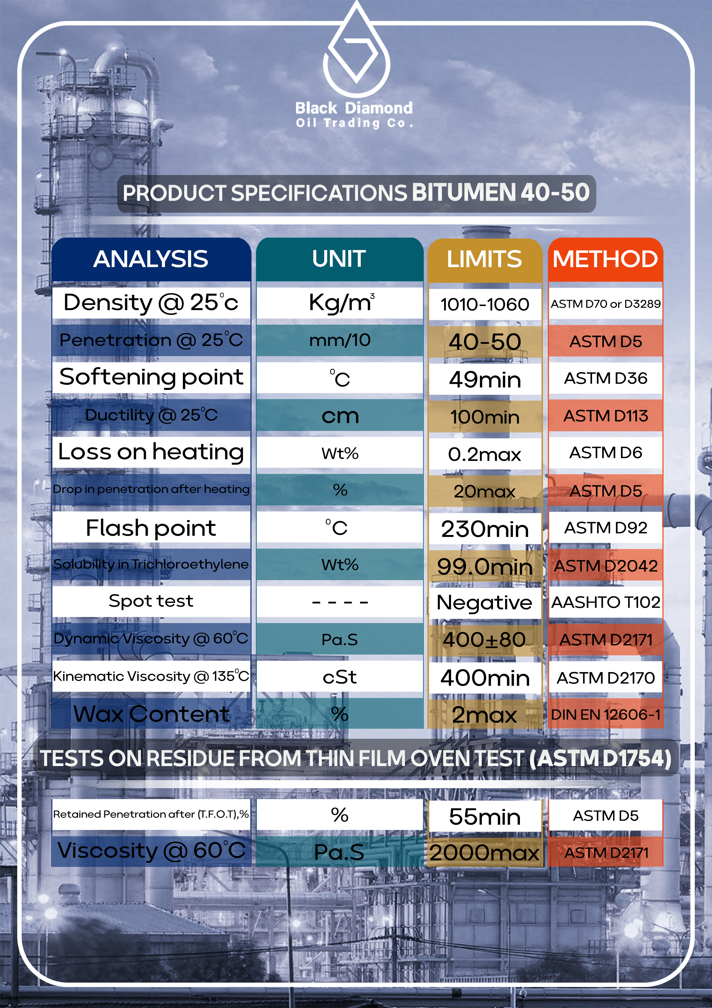 BITUMEN 40 50