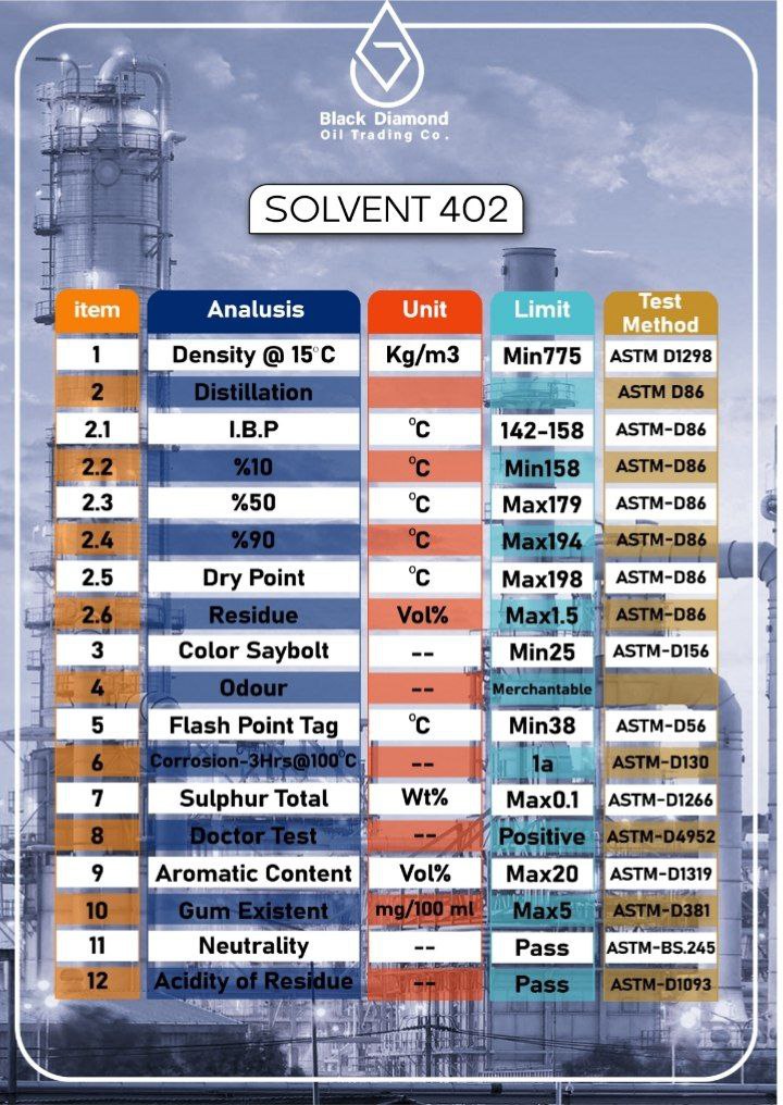 solvent 402