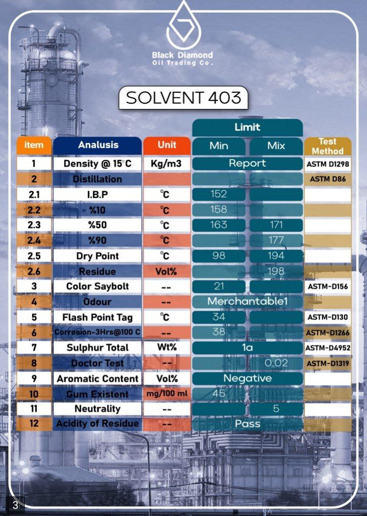 solvent 403